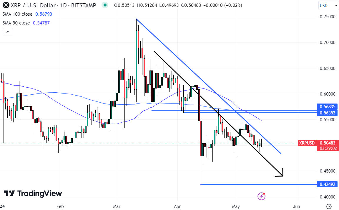 XRP Price Forecast as Binance Futures Suspends XRP as a Margin Asset – Is it Time to Liquidate XRP?1