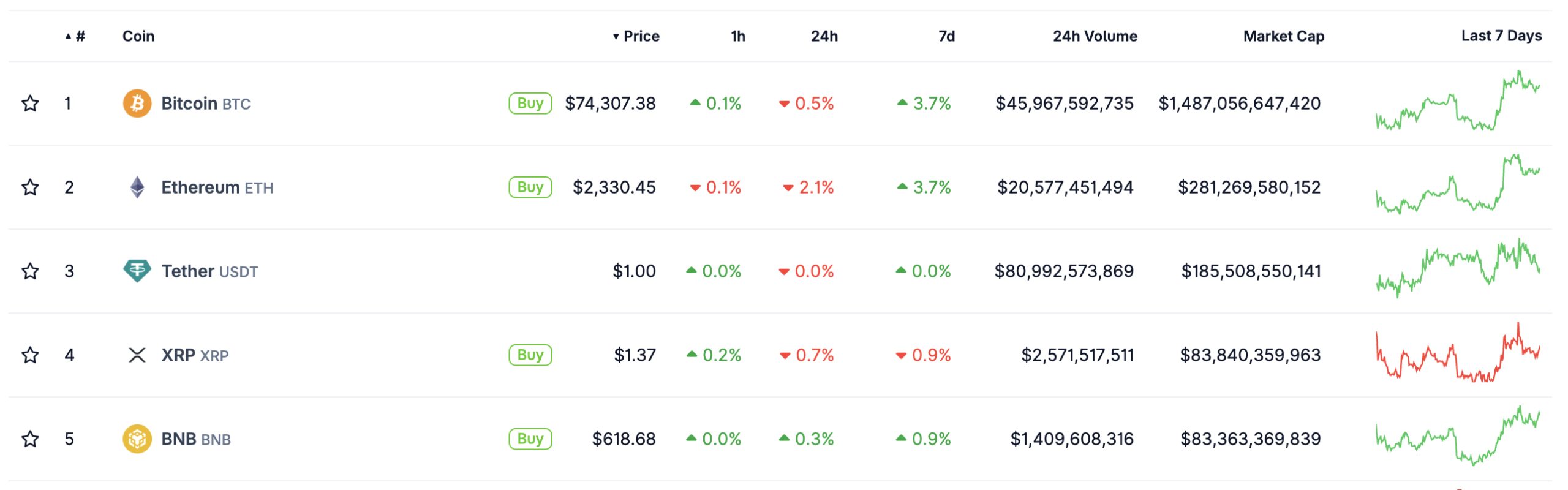 XRP Price Forecast: Boundless Introduces Privacy Features for Ripple, While CZ's BNB Poised to Challenge Top Four in Cryptocurrency Rankings0