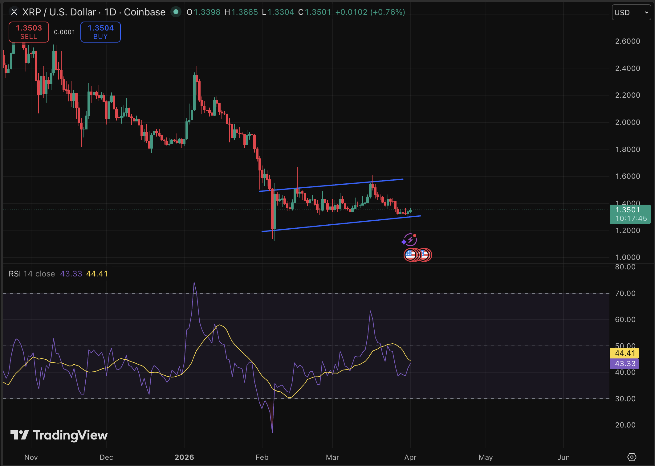 XRP Price Forecast: Could Ripple Evolve into a National Banking Entity?1