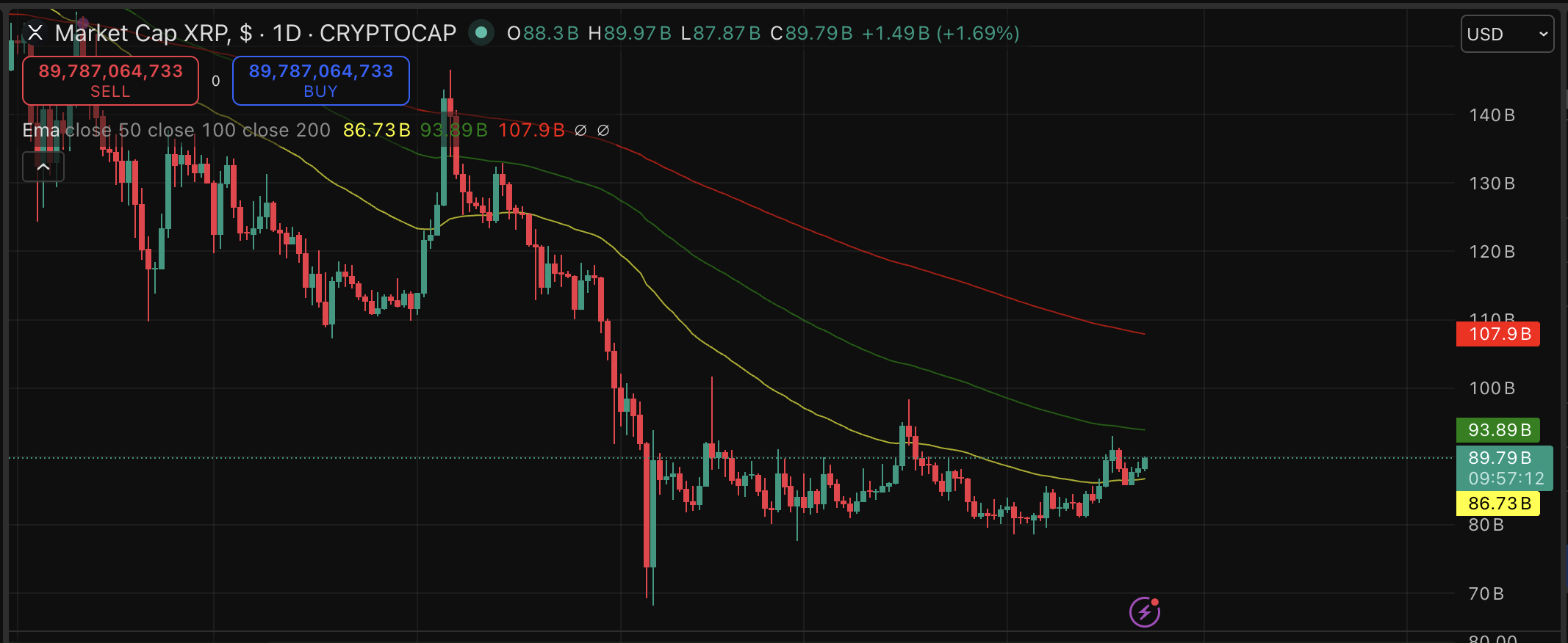 XRP Price Forecast: Informative XRP Video Highlighting Upcoming Developments1