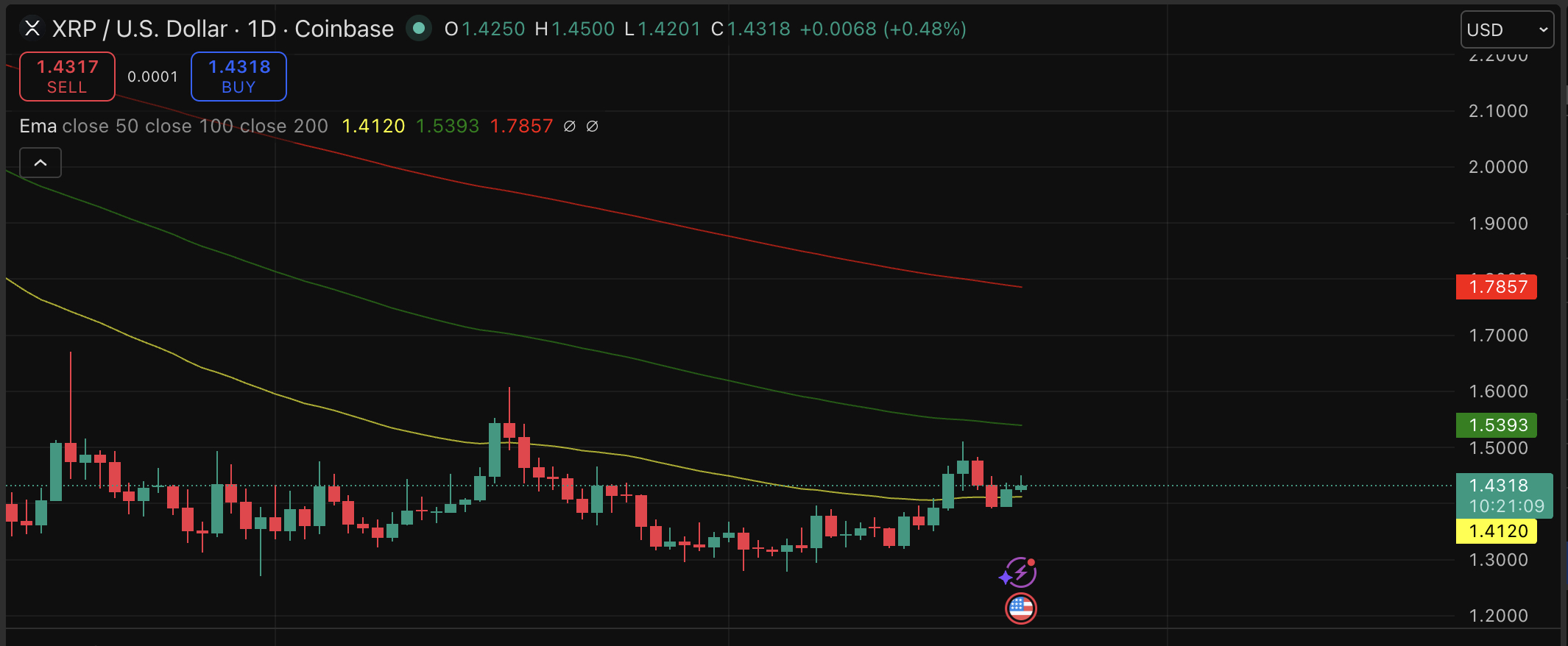 XRP Price Forecast: Major Wall Street Firms Invest in Ripple – What Should You Consider?0