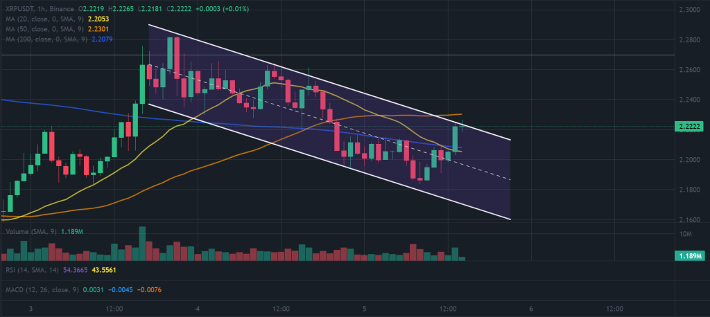 XRP Price Forecast: Narrow Band Develops – $5 Surge May Be Imminent0
