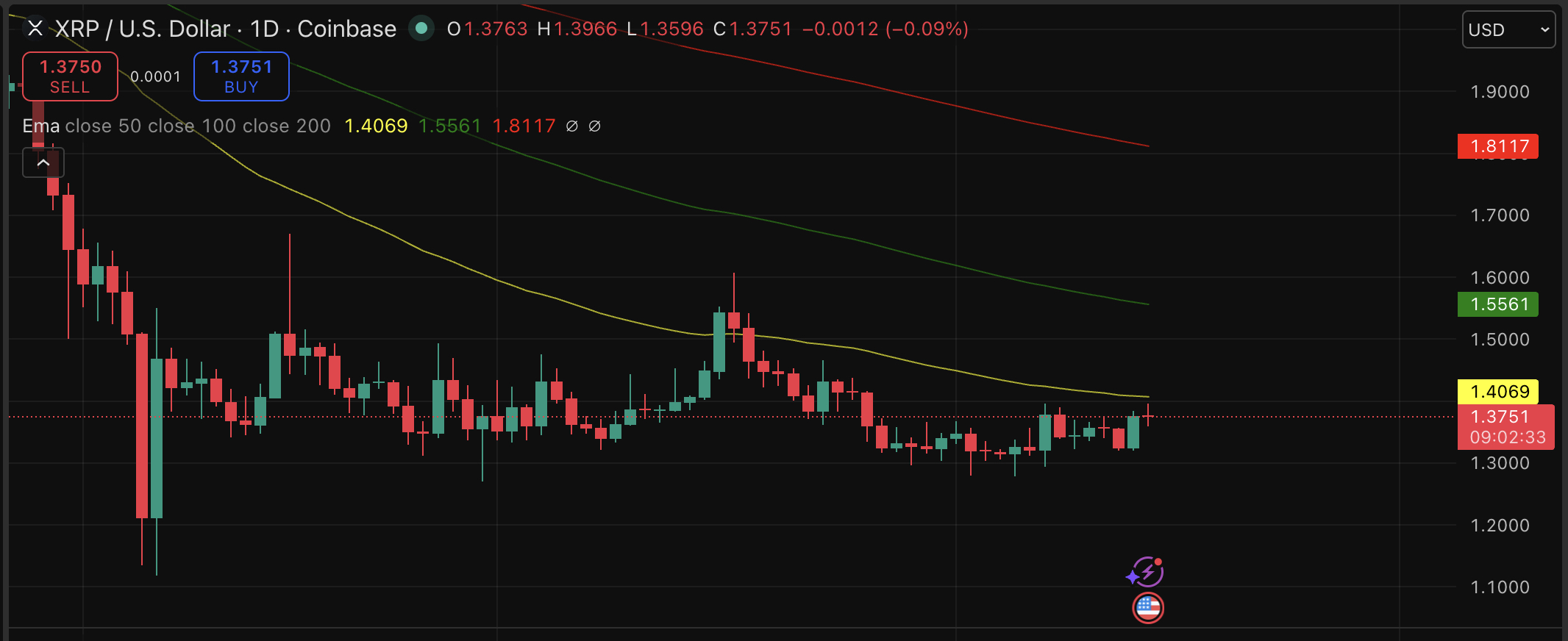 XRP Price Forecast: Ripple's Garlinghouse Anticipates Clarity Act in the Coming Month – Is a $10 Short-Term Goal Possible?1