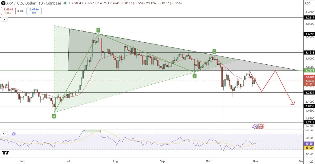 XRP Price Forecast: Technical Indicators Suggest Potential for a $5.00 Surge?4