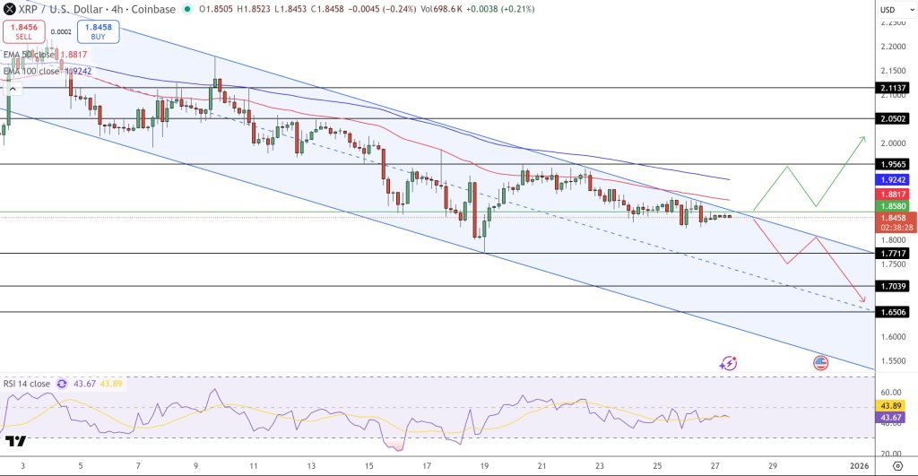 XRP Price Forecast: The Importance of $1.77 Support for Traders0