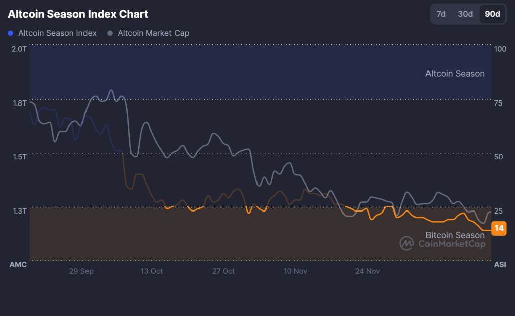XRP Price Forecast: Will It Break Through $2.17 or Retest $1.77 as Buyers Assess Strength?0