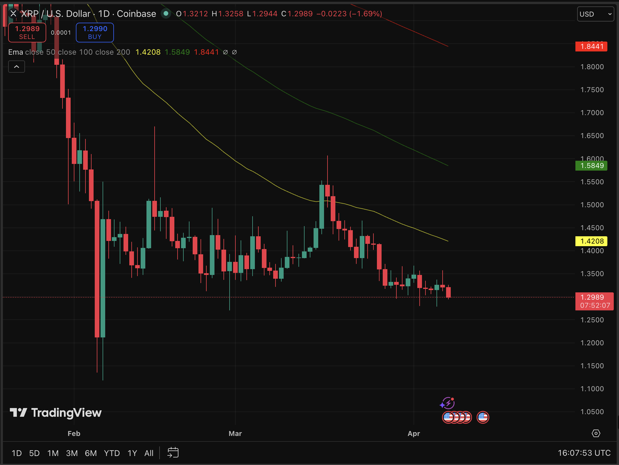 XRP Tokyo Has Arrived: Insights Gained and Future Projections for XRP Value2