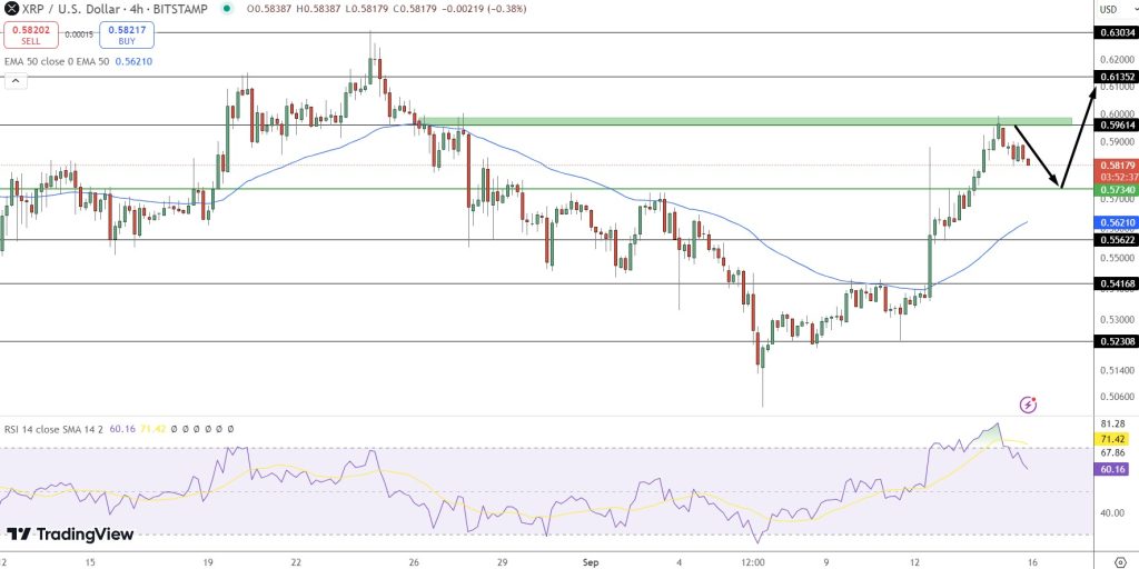 XRP Value Expected to Surge Following Robinhood's Relisting of Ripple – Potential for 10x Returns?2