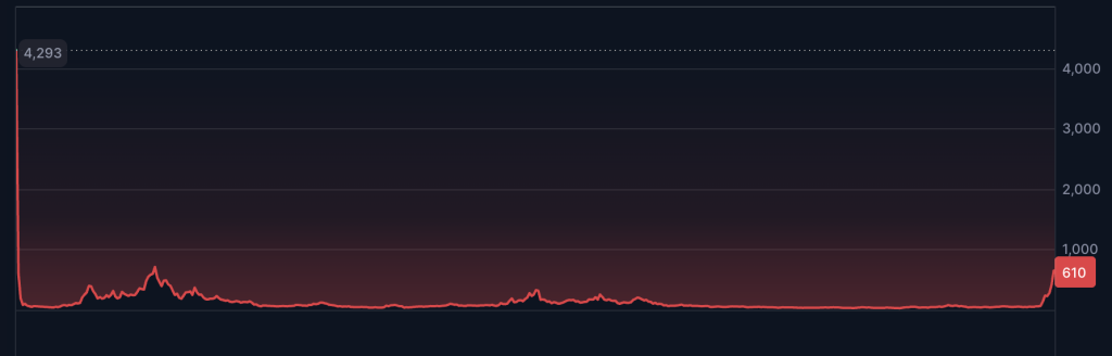 Zcash Price Forecast: As Bitcoin Remains Steady, Zcash Surges – Is ZEC Poised to Surpass Bitcoin?0