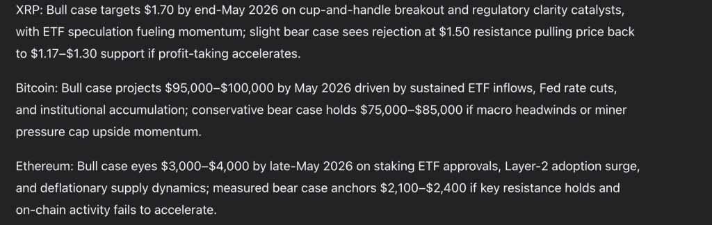 Alibaba's AI in China Forecasts XRP, Bitcoin, and Ethereum Prices for May 20260
