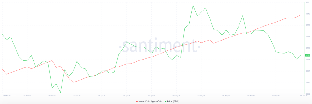 Analysts Forecast Significant Decline as Golden Cross Begins to Narrow0