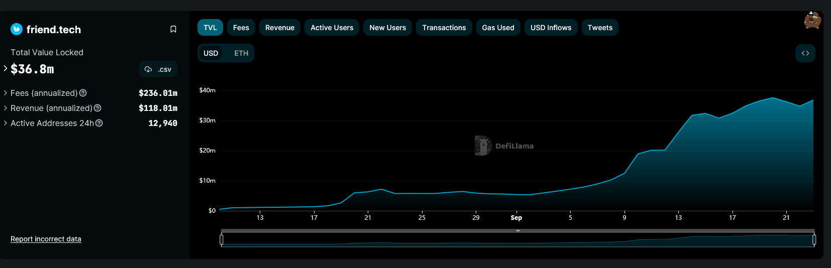Base overtakes Solana as total value locked approaches $400 million2