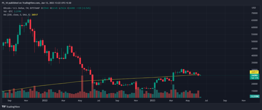 Bitcoin (BTC) Price Reaches Steady State, Yet Caution is Advised1
