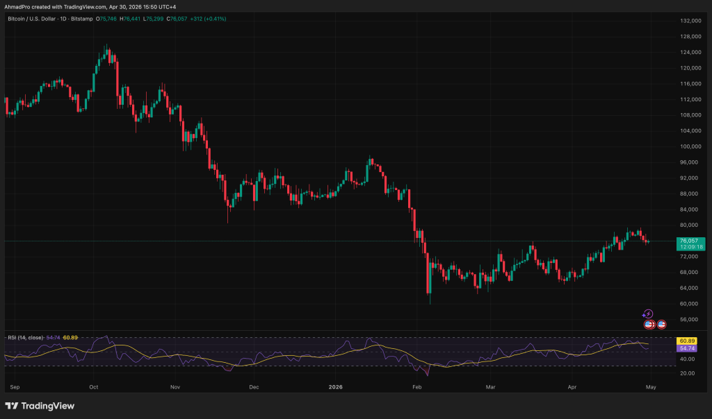 Bitcoin Price Surged to $79,500 During Las Vegas Conference Before Quickly Reversing: Is $80,000 a Barrier or an Opportunity?0