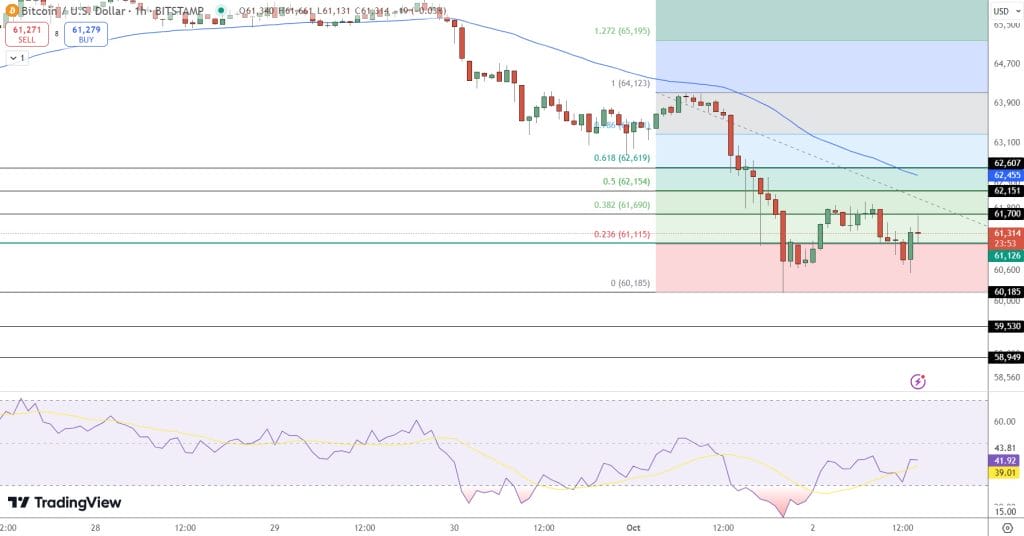 Bitcoin Value Fluctuates as ECB and Börse Stuttgart Enhance Blockchain Integration During Uncertainty0