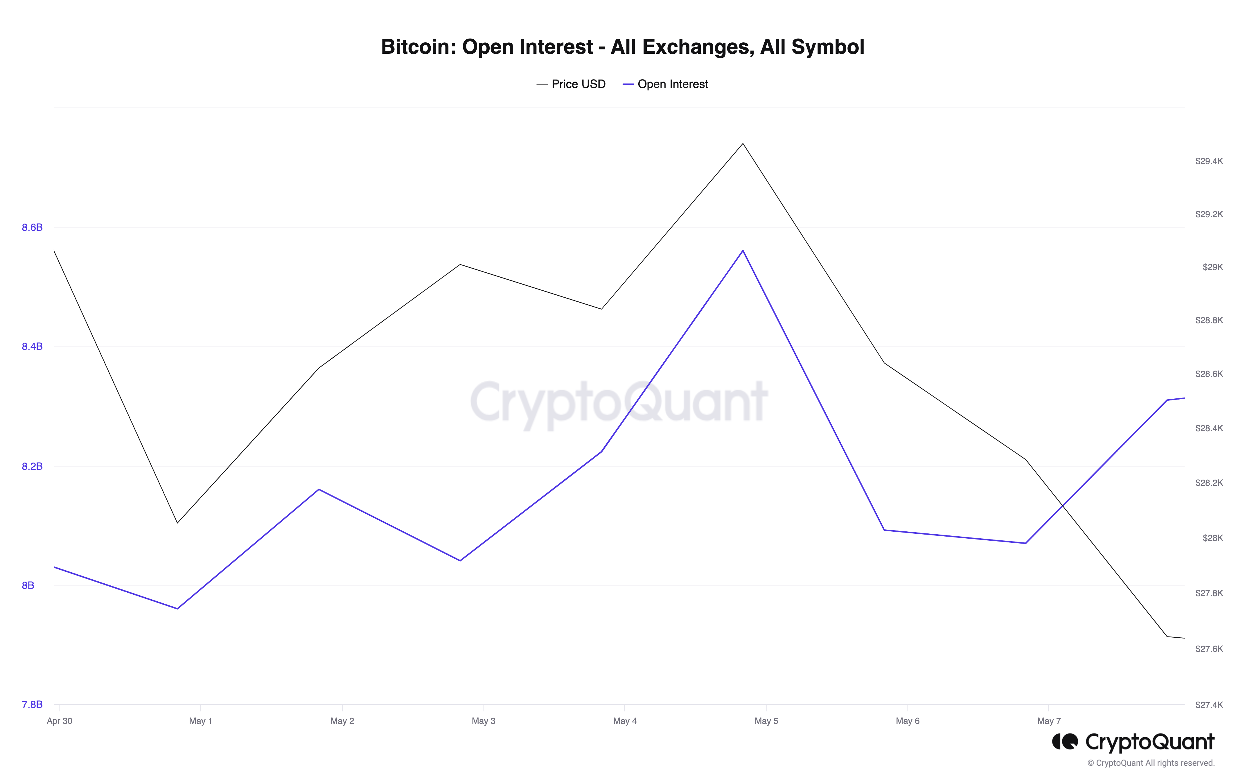 Bitfinex reports that cryptocurrency market outflows totaled $55 billion in August amid decreasing liquidity.1