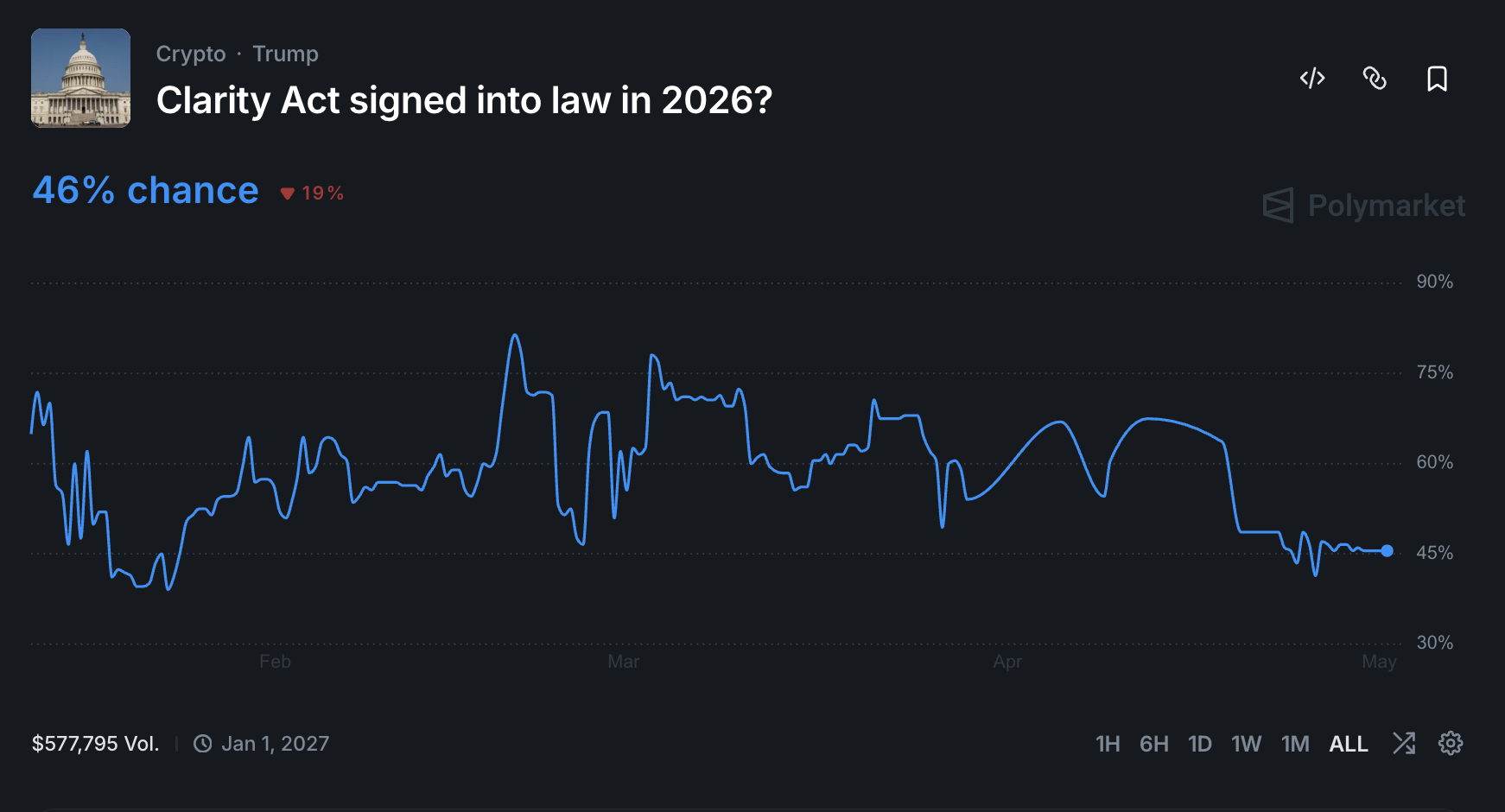 Coinbase-Supported Clarity Act Progresses: Tim Scott Considering Summer Timeline4