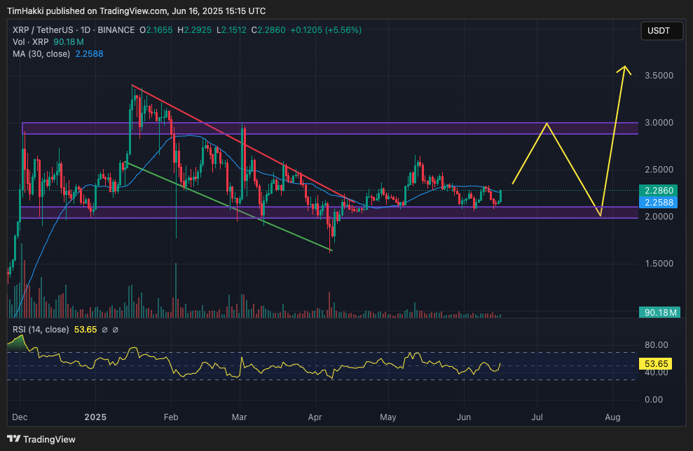 Cryptocurrency Market Forecast for June 16 – XRP, Cardano, Dogecoin0