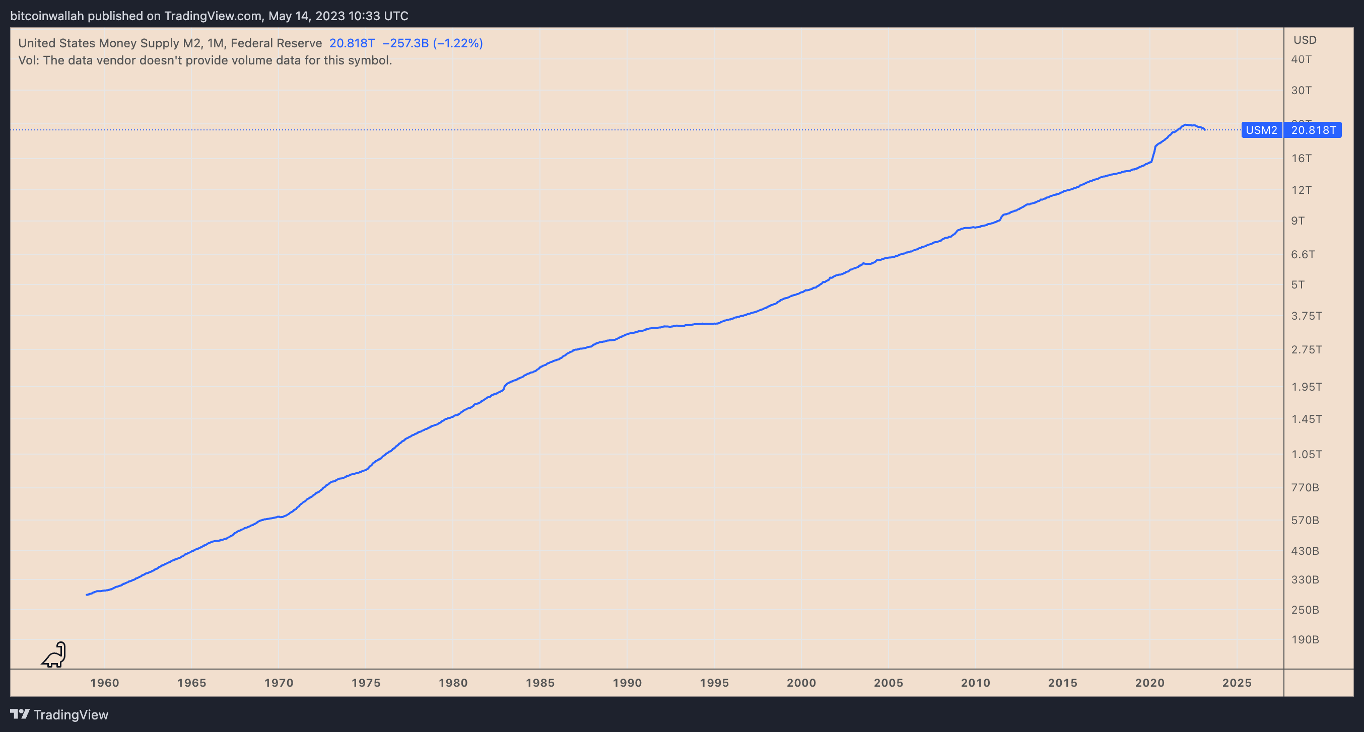 Four concerning graphs for Bitcoin supporters as $27K emerges as a significant obstacle.2