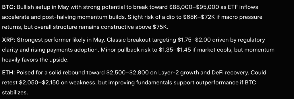 Grok AI, developed by Elon Musk, Forecasts XRP, Bitcoin, and Ethereum Prices for May 20260