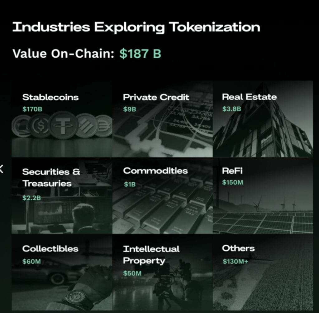 How RWA Tokenization Is Transforming Distinct Markets Such as Air Rights, LEGOs, Tree Plantations, and Others0