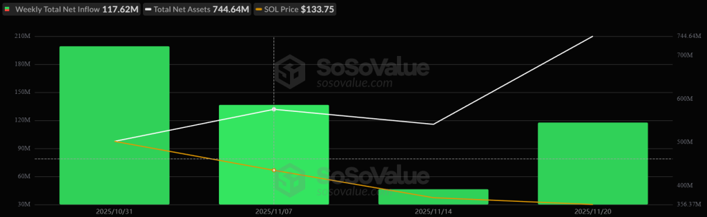 Institutional Purchases of Solana Rise Amidst Selling Pressure from Others – What Insights Are They Acting On?0