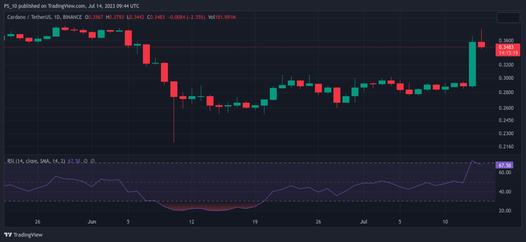 Key Altcoins to Monitor Following Ripple's Win Boosts Market6