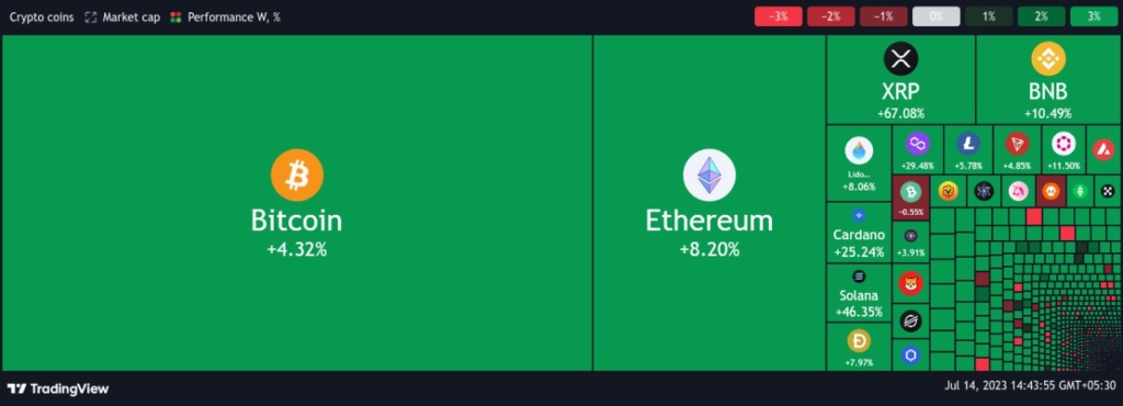 Key Altcoins to Monitor Following Ripple's Win Boosts Market2