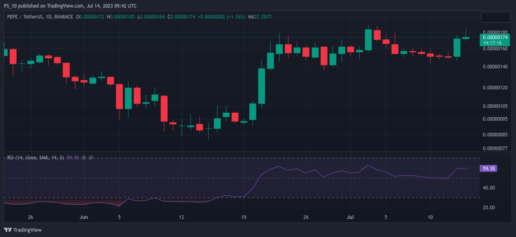 Key Altcoins to Monitor Following Ripple's Win Boosts Market5