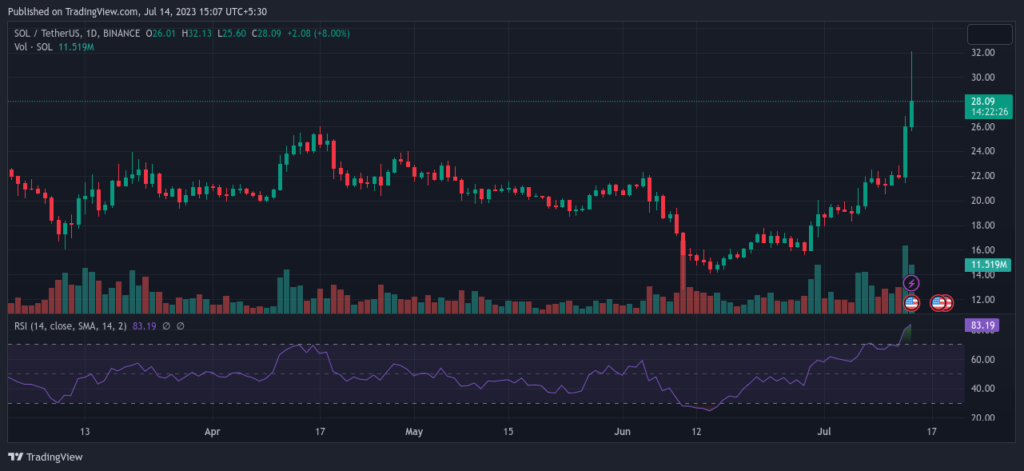 Key Altcoins to Monitor Following Ripple's Win Boosts Market4