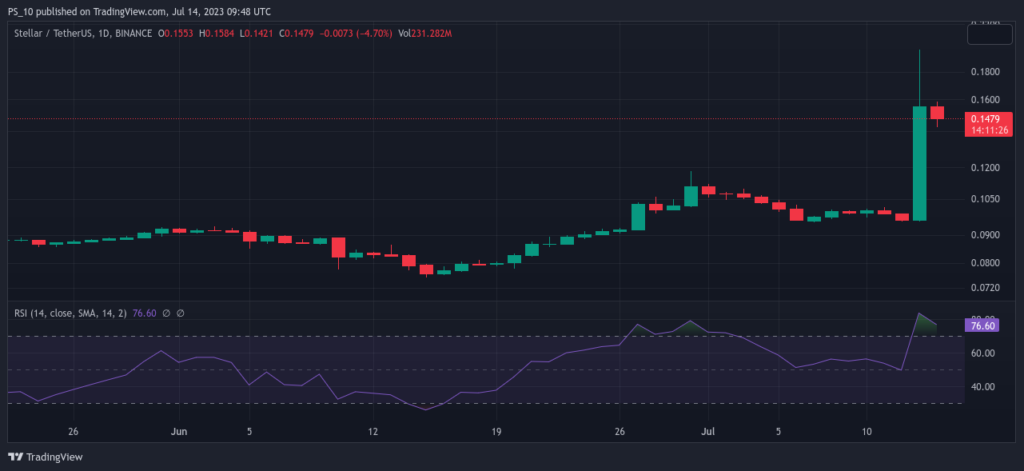 Key Altcoins to Monitor Following Ripple's Win Boosts Market3