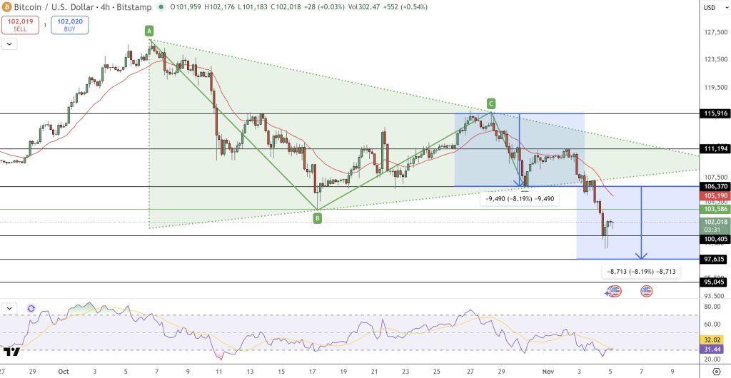 Major BTC Treasury Sells Significant Holdings – Is the Bull Market Concluded?0