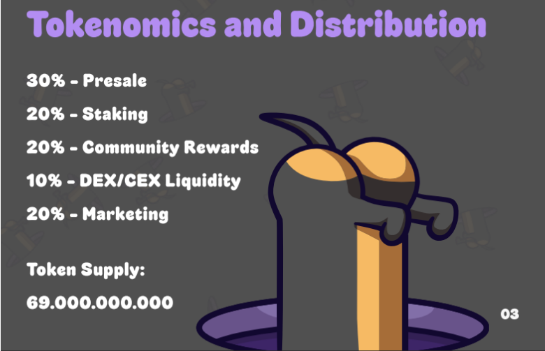New AI Meme Coin ICO WienerAI Secures $350,000 Funding13