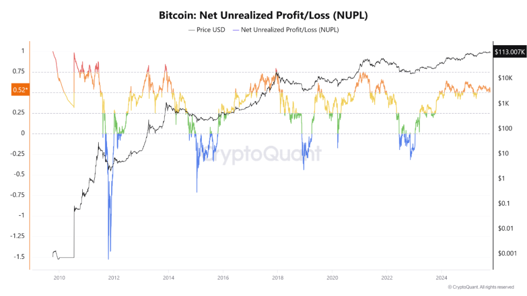 October Witnessed Record Crypto Liquidations, Analysts Describe It as a 'Minor Miracle' – Are Bulls Victorious?0