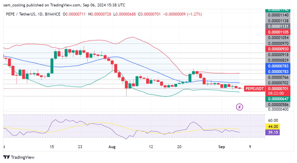 Pepe Millionaires Liquidate Assets to Secure Participation in Upcoming Pepe Initiative0