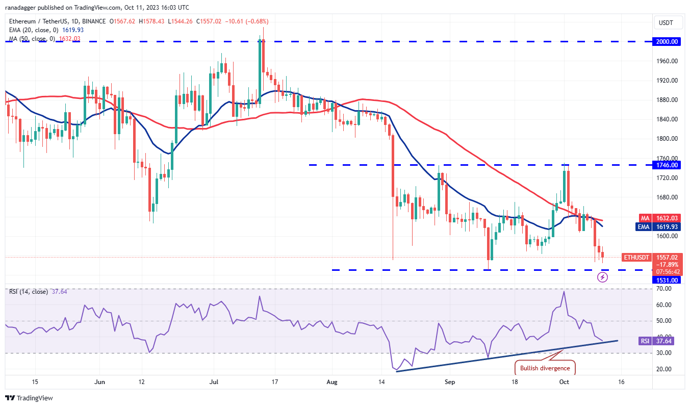 Price Review 10/11: BTC, ETH, BNB, XRP, SOL, ADA, DOGE, TON, DOT, MATIC2