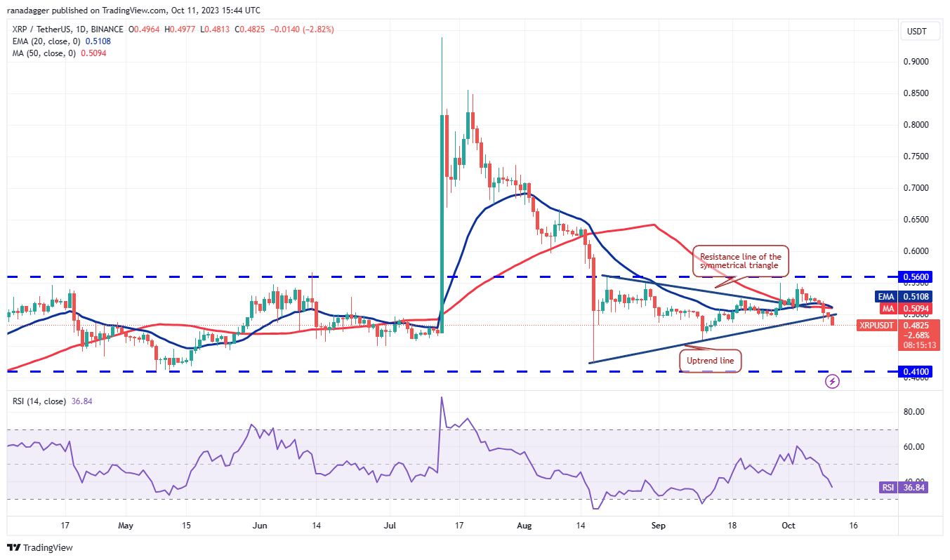 Price Review 10/11: BTC, ETH, BNB, XRP, SOL, ADA, DOGE, TON, DOT, MATIC4