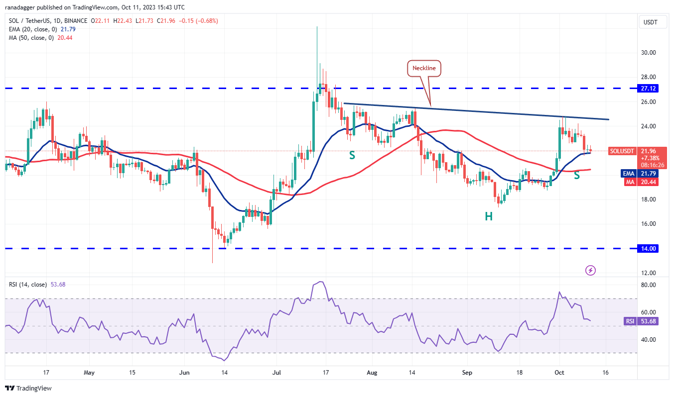 Price Review 10/11: BTC, ETH, BNB, XRP, SOL, ADA, DOGE, TON, DOT, MATIC5