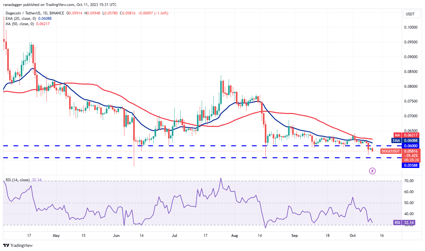 Price Review 10/11: BTC, ETH, BNB, XRP, SOL, ADA, DOGE, TON, DOT, MATIC7