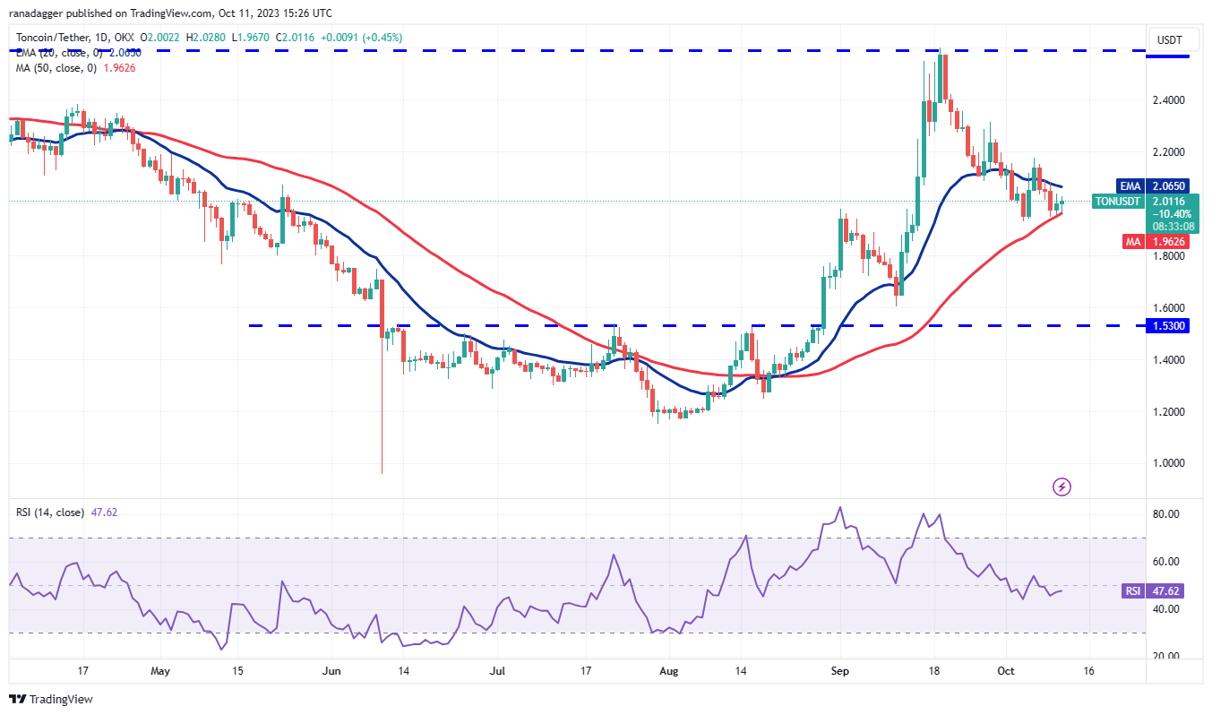 Price Review 10/11: BTC, ETH, BNB, XRP, SOL, ADA, DOGE, TON, DOT, MATIC8