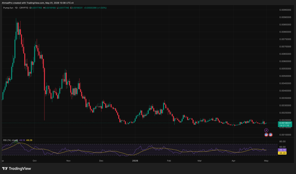 Pump.Fun Introduces Charity Coin Redemption Initiative: Which Meme Coin Is the Most Worthwhile Investment?1