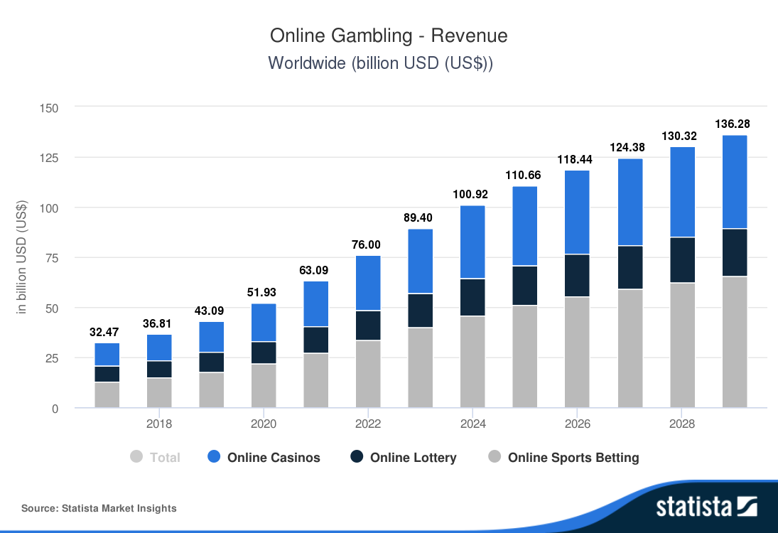 SOL GameFi Leads, Mega Dice Offers Last Opportunity for Presale Purchase Before Price Hike4
