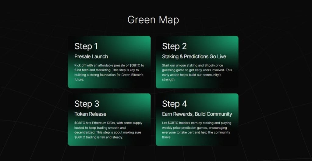 TESLA Token Rises 500 Times in One Day During Meme Coin Surge, Eco Bitcoin ICO Raises $1.5 Million3