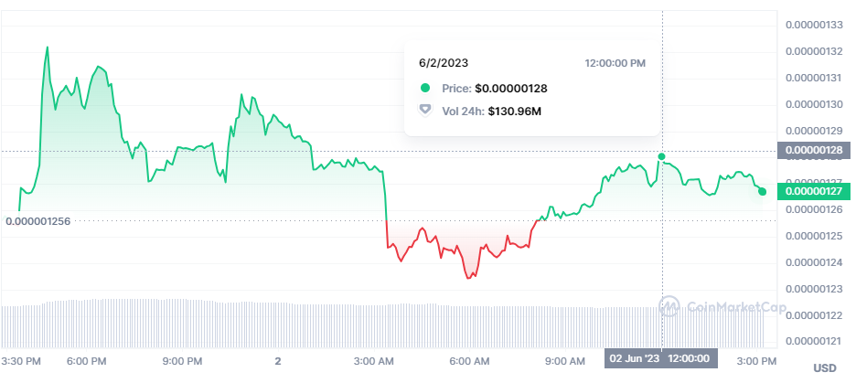 Top Popular Cryptocurrencies With a Large Following1