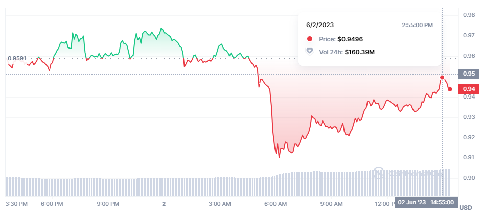 Top Popular Cryptocurrencies With a Large Following3