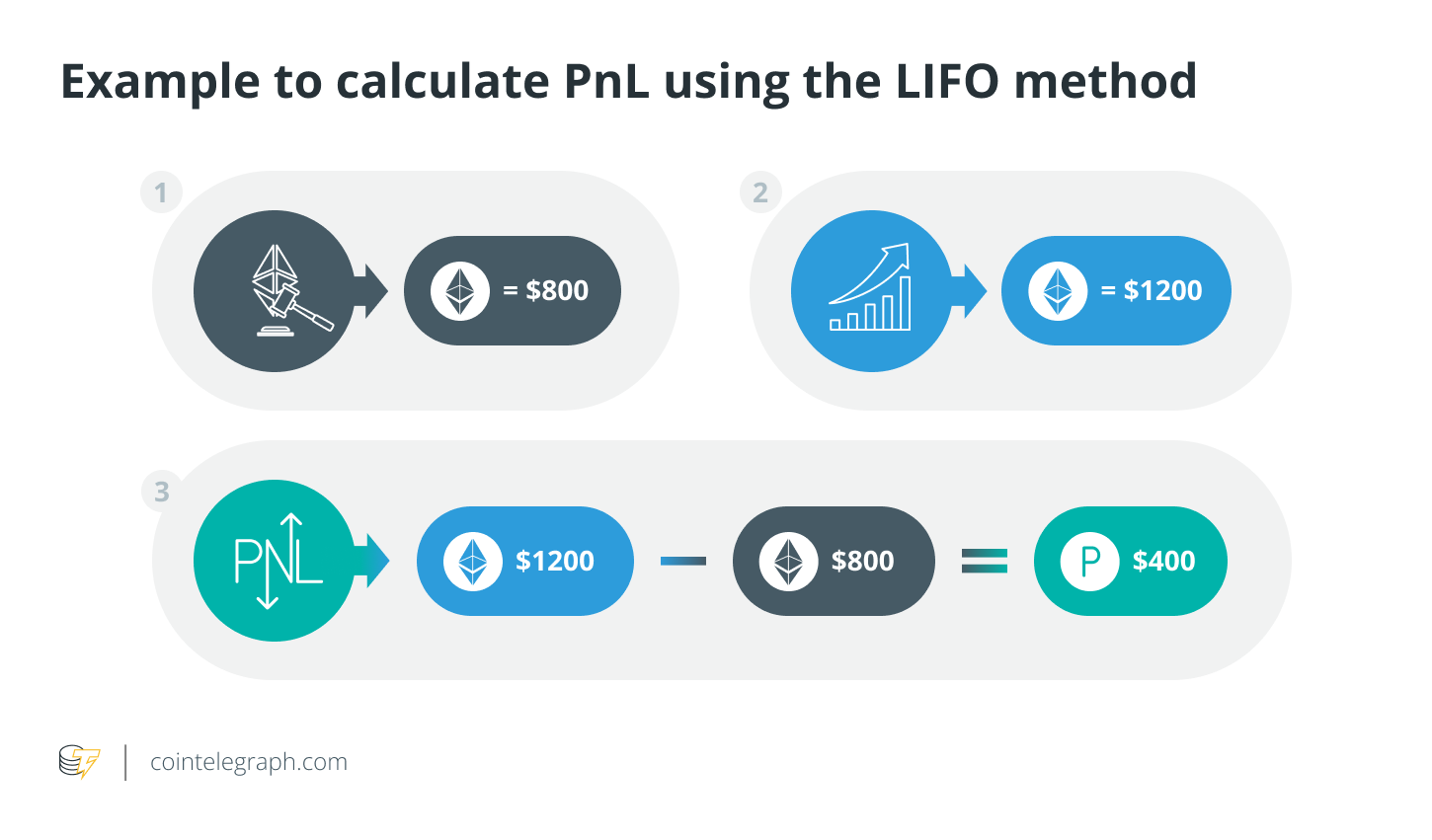 Understanding Profit and Loss (PnL) and Its Calculation Methods6