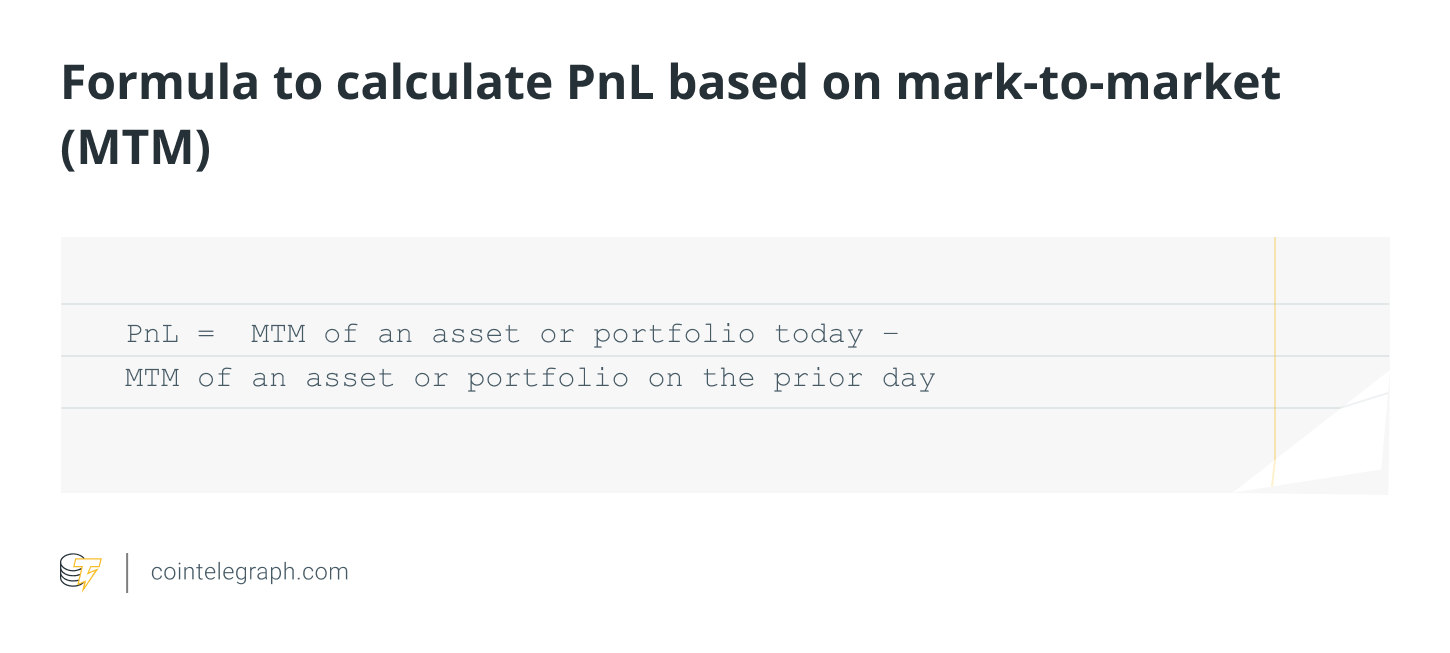 Understanding Profit and Loss (PnL) and Its Calculation Methods0