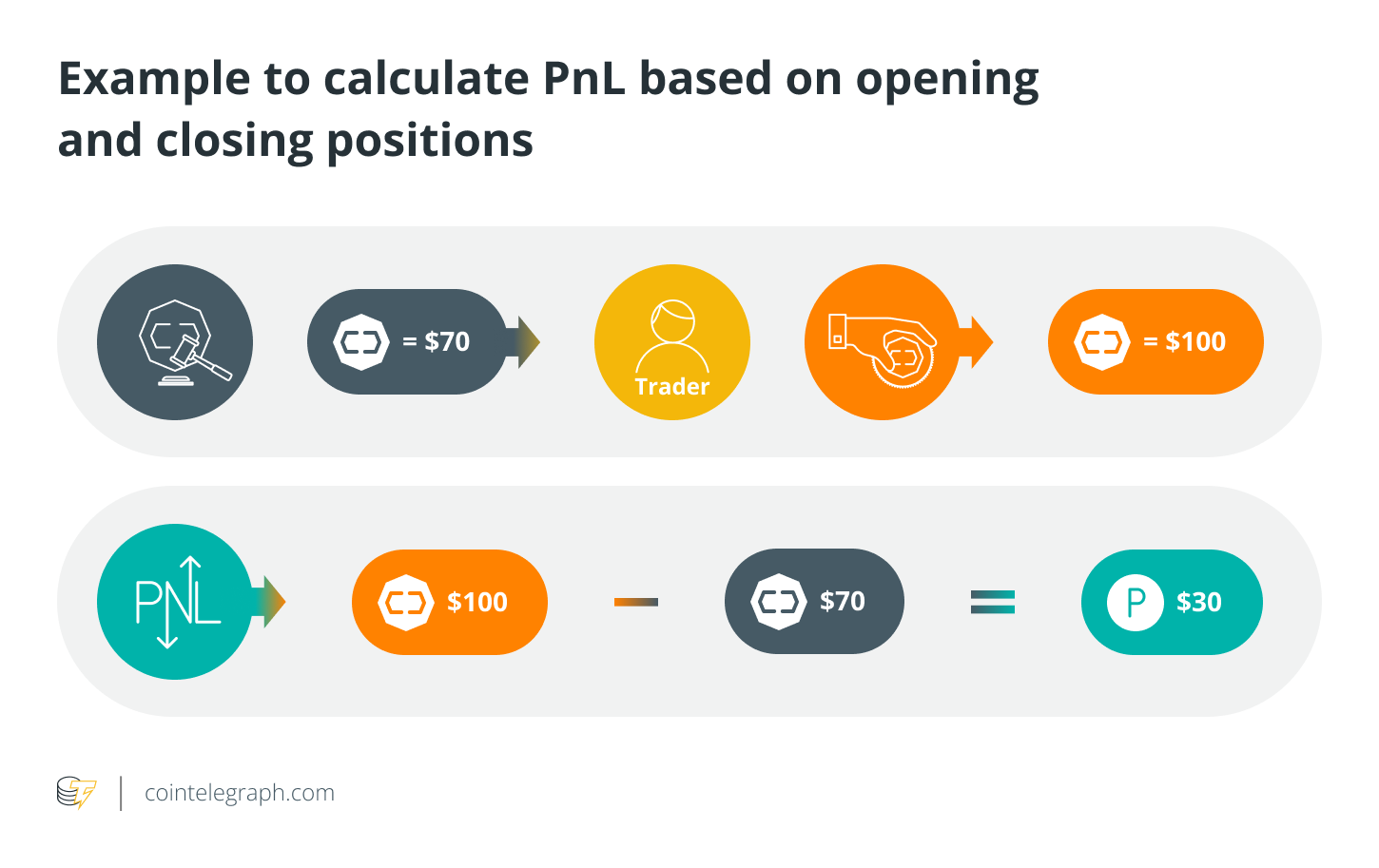 Understanding Profit and Loss (PnL) and Its Calculation Methods8
