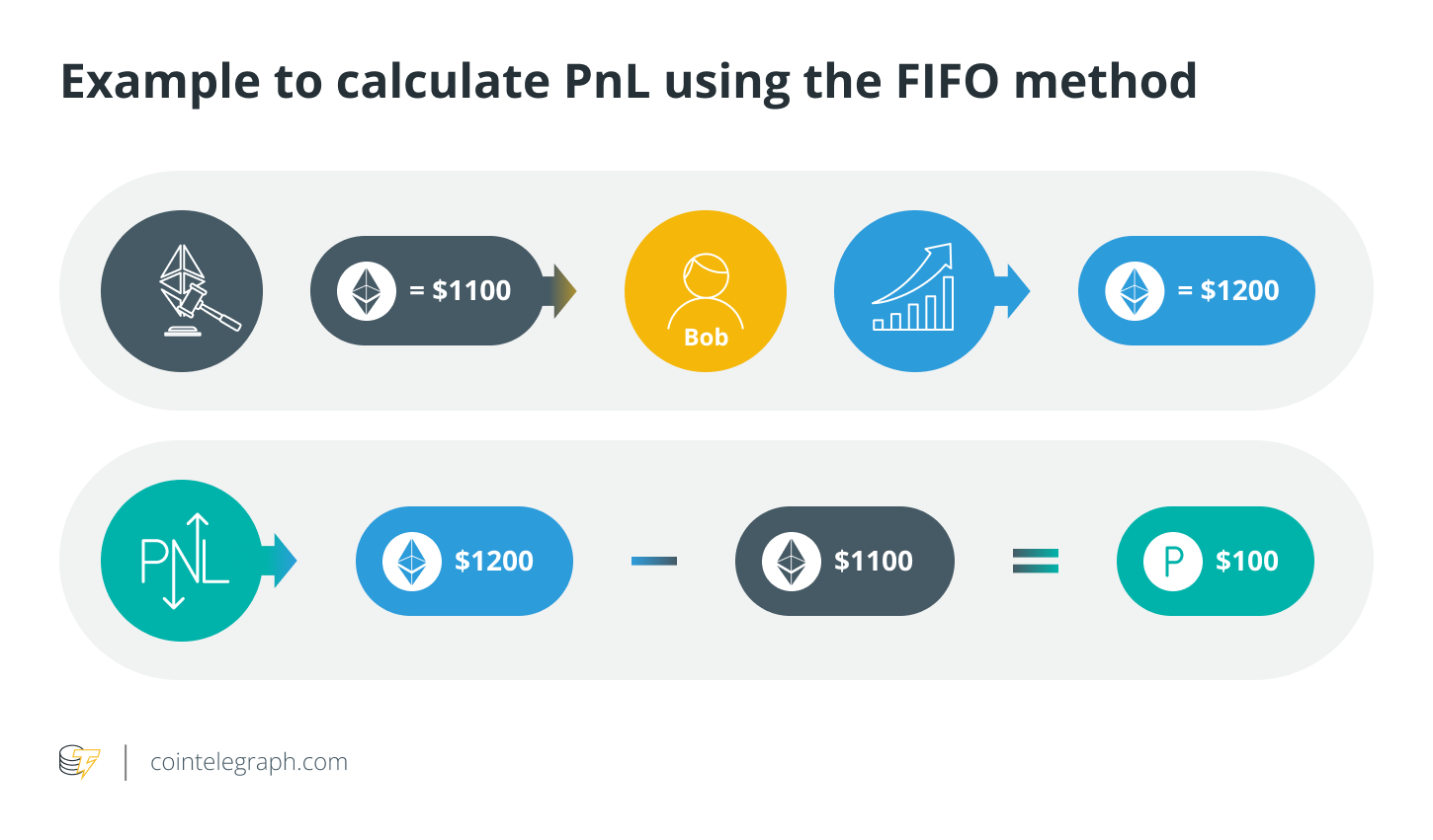 Understanding Profit and Loss (PnL) and Its Calculation Methods5
