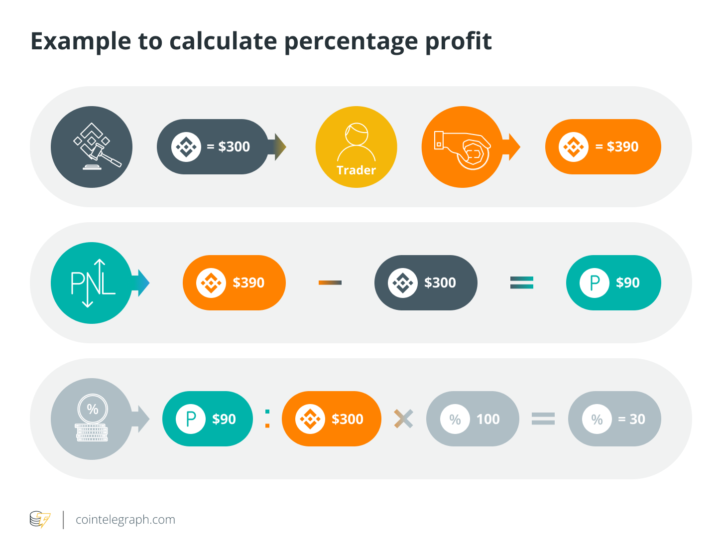 Understanding Profit and Loss (PnL) and Its Calculation Methods11
